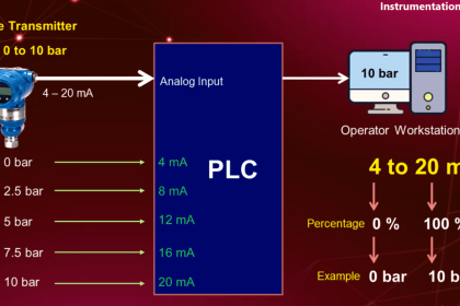 Why 4-20 mA Current Signal is used instead of Voltage Signal
