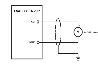 Analog Instruments