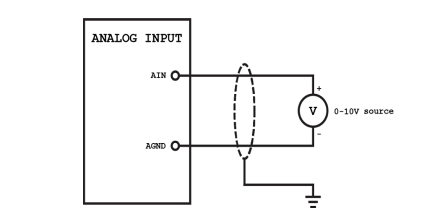Analog Instruments