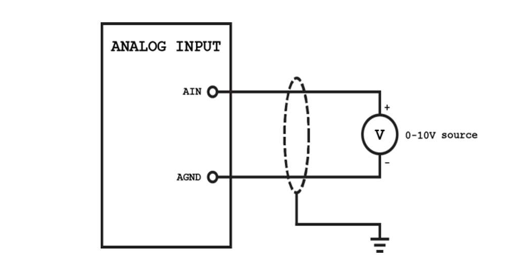 2-wire Analog sensors