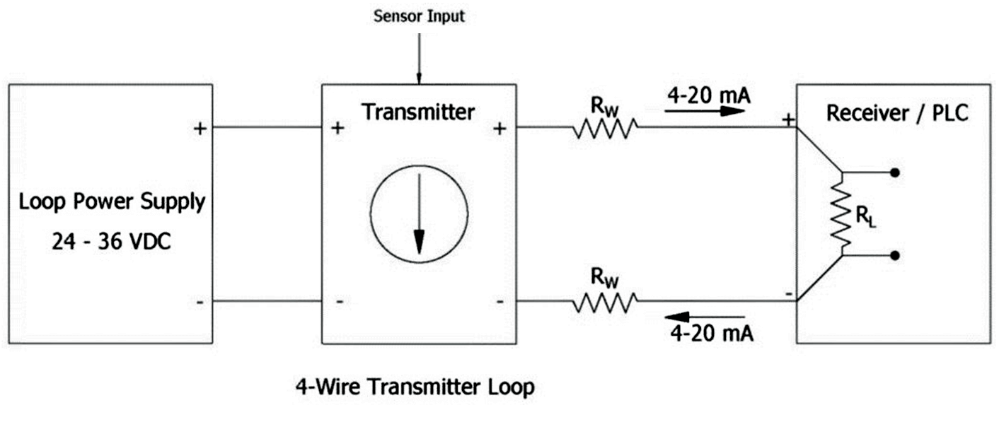 4-wire Analog sensors