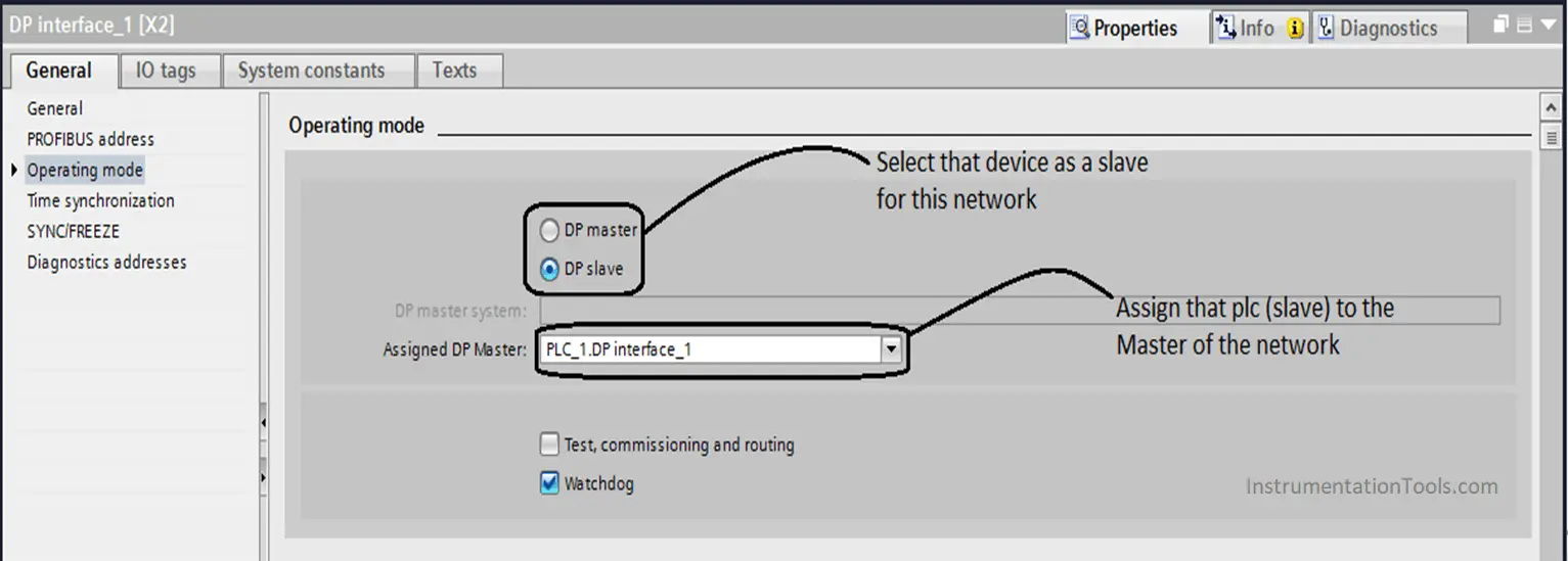 Assign PLC to Master Network