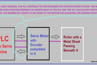 Basics of Motion Controllers