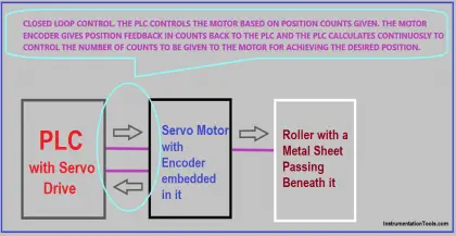 Basics of Motion Controllers