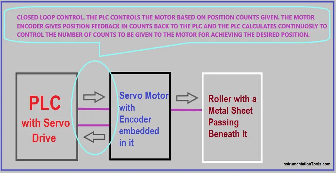 Motion Control Components: The Basics - Motion Automation Intelligence