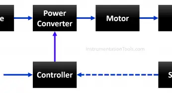 What is an Electrical Drive? Types, Advantages, Disadvantages