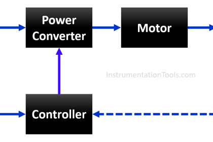 What is an Electrical Drive