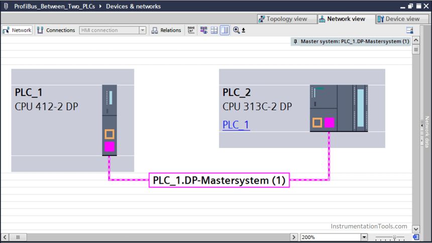 Establish Communication Between Two PLC Via PROFIBUS Protocol