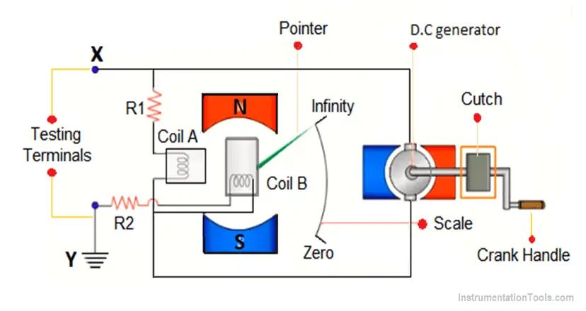 megger tester diagram