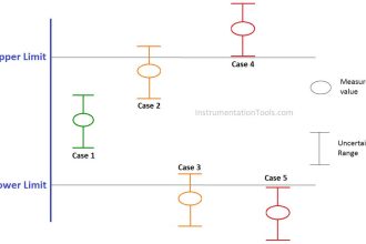 Difference between Accuracy, Tolerance, Uncertainty, and Error