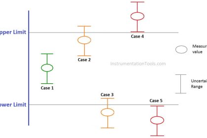 Difference between Accuracy, Tolerance, Uncertainty, and Error