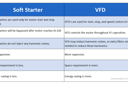 Difference between Soft Starter and VFD