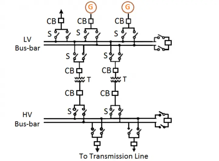 How can you select the proper busbar? - Busbar selection