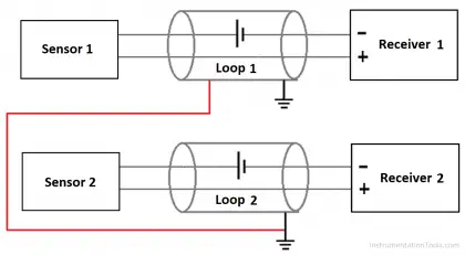 How to Prevent Ground Loops in Analog Circuits?