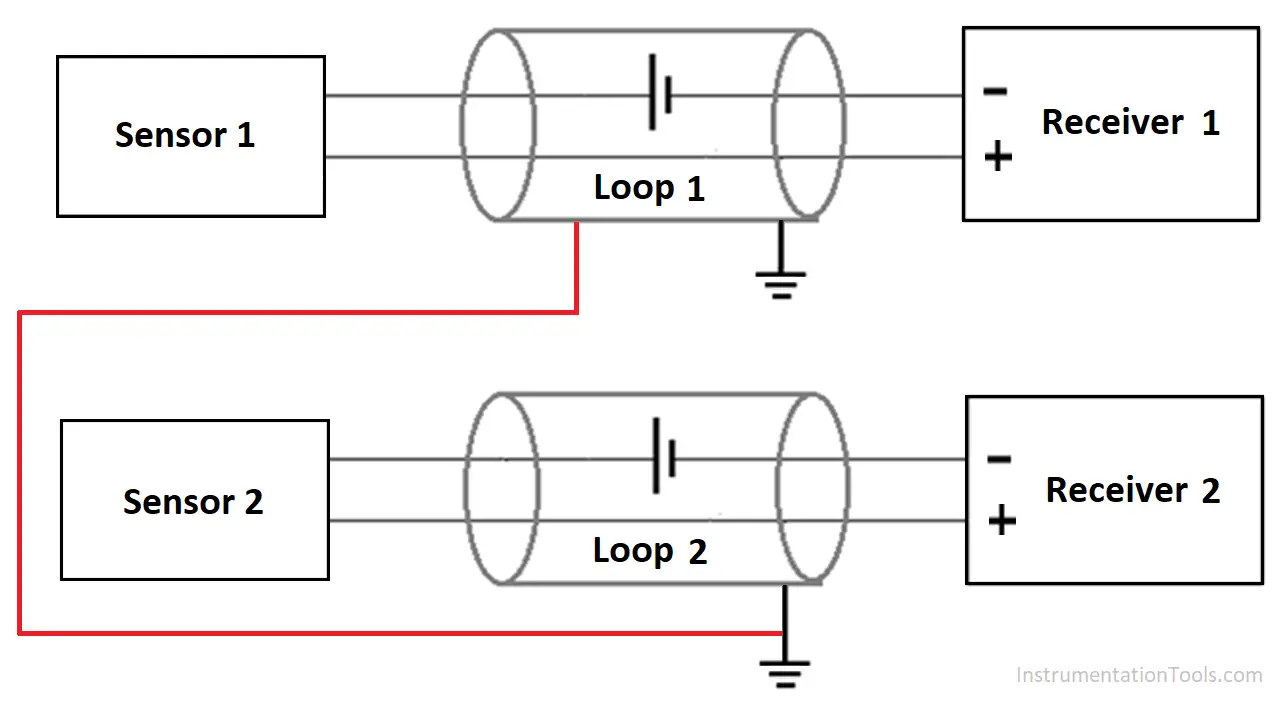 How to Prevent Ground Loops in Analog Circuits