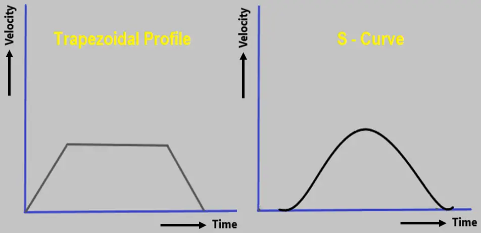 Motion Controller Profile Selection and Design