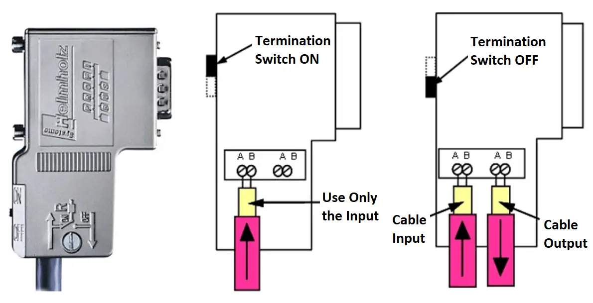 PROFIBUS connector