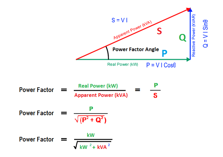 Power Factor Formula using Power Triangle figure