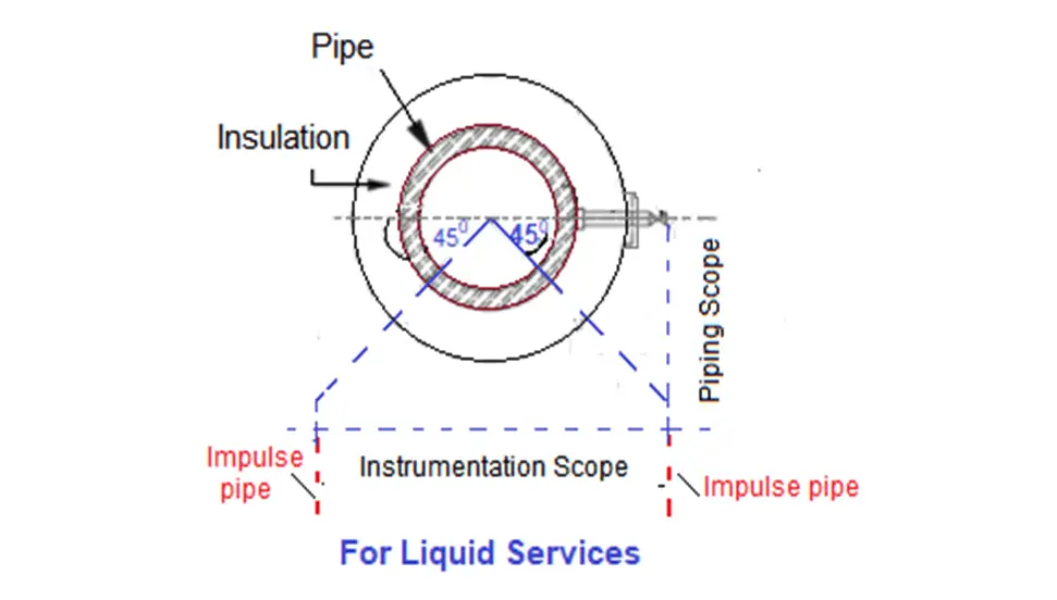 Preferred Tapping Point Location for Liquid Service