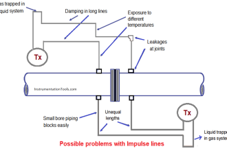 Impulse line - Purpose & Tapping Point Location