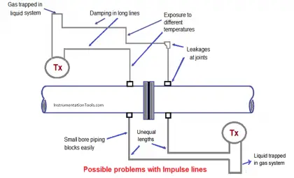 Impulse line - Purpose & Tapping Point Location