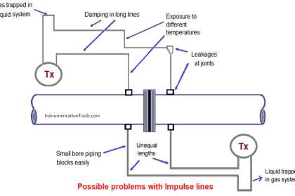 Impulse line - Purpose & Tapping Point Location