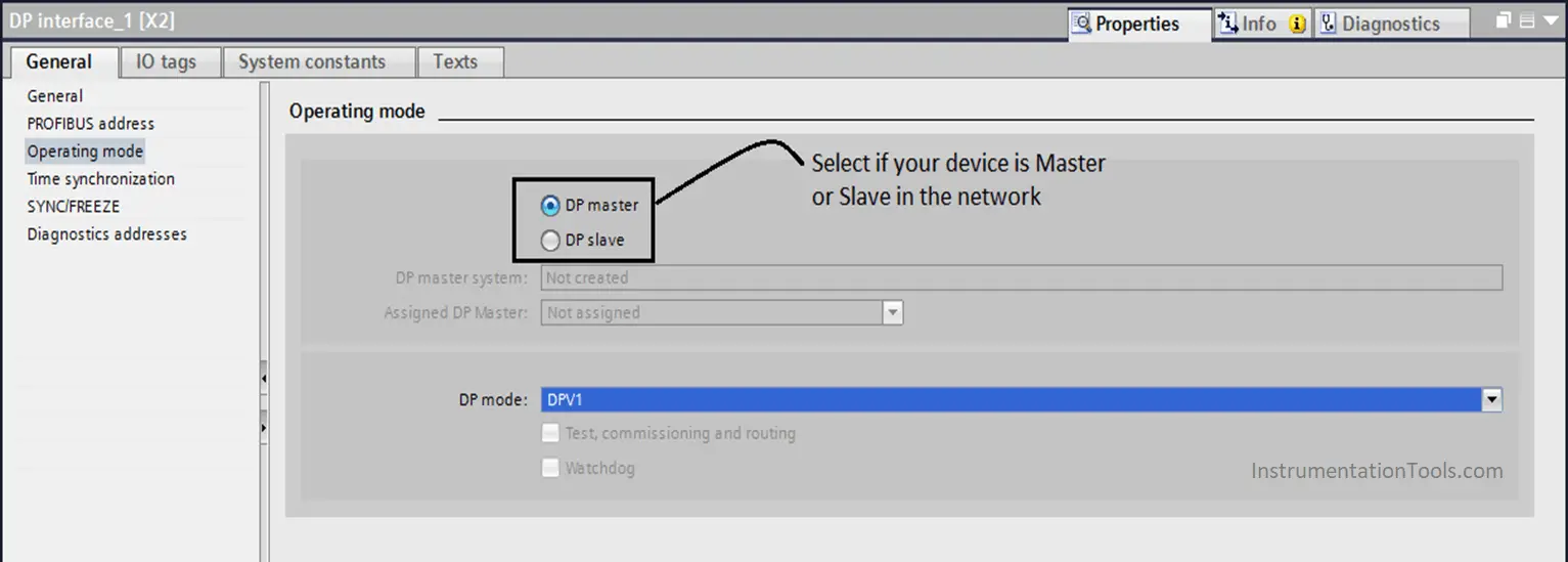 Profibus Operating Mode