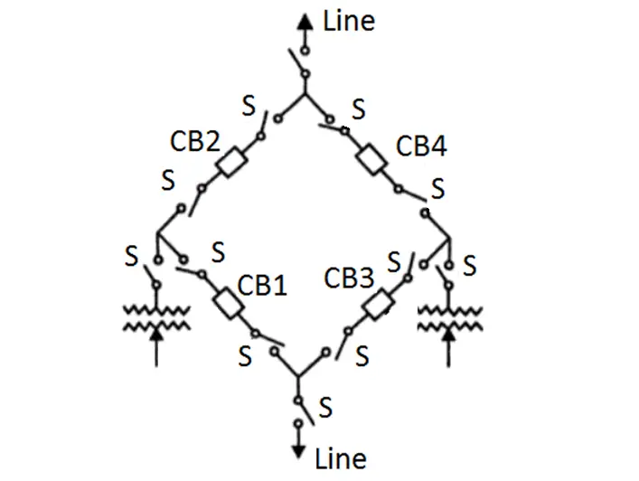 Single-line diagram of one breaker and a half configuration. | Download  Scientific Diagram