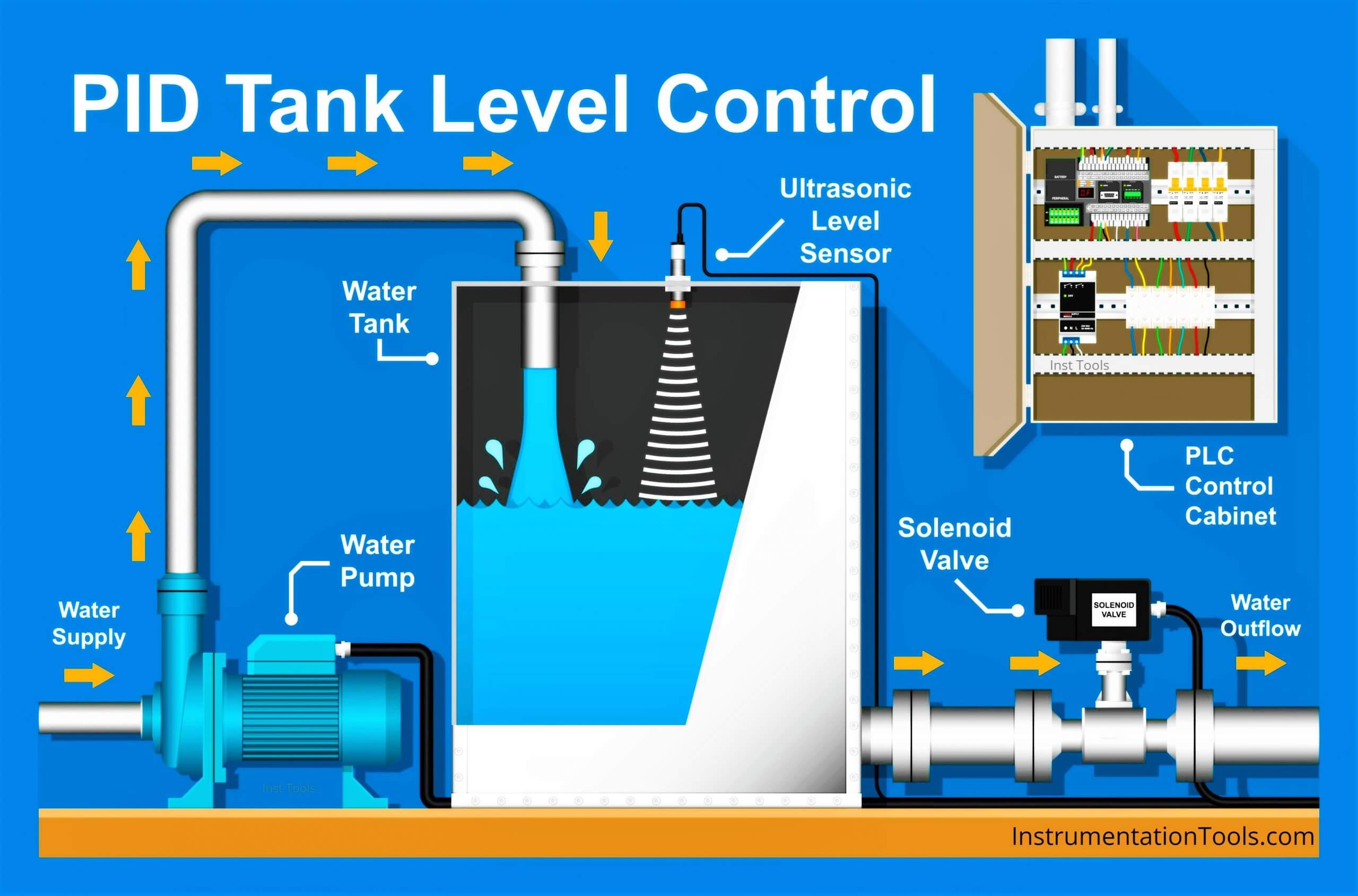 SCADA and HMI Systems - Differences, Similarities, Purpose