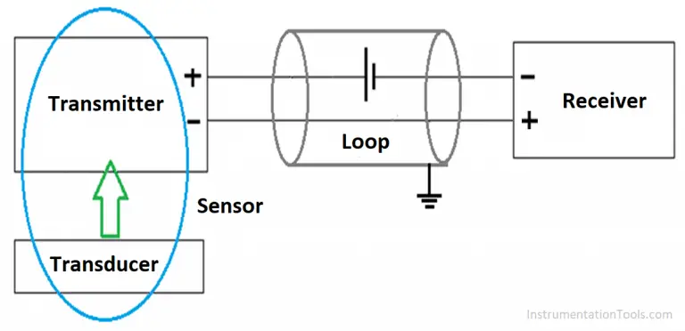 How to Prevent Ground Loops in Analog Circuits? - Inst Tools