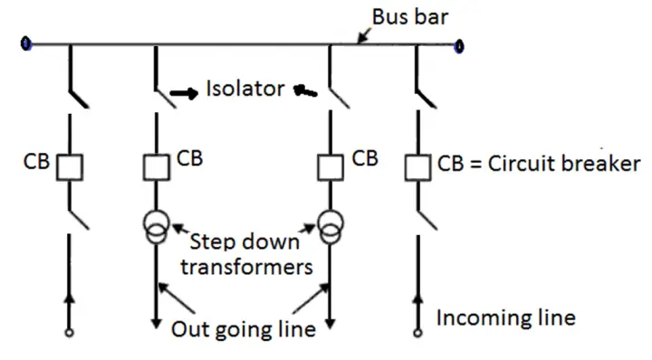 Bus Bars and Transformers