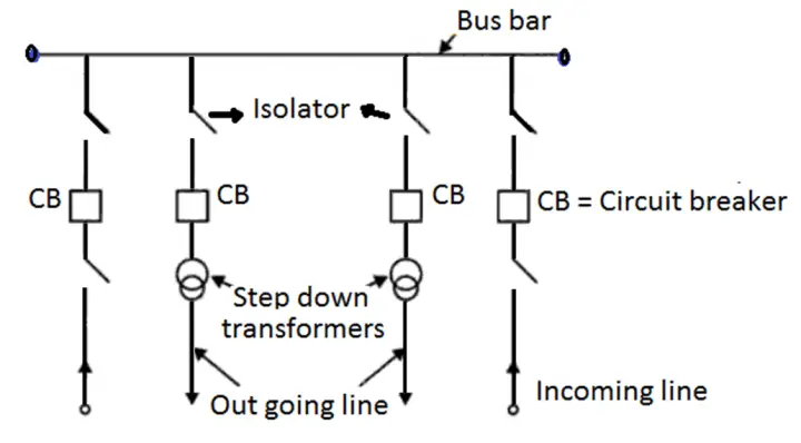 SOLVED: What is a busbar? Explain the different types of busbars used in  substations.