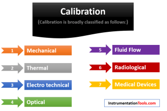 Types of Calibration