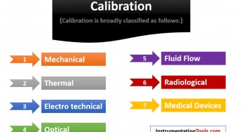 Types of Calibration
