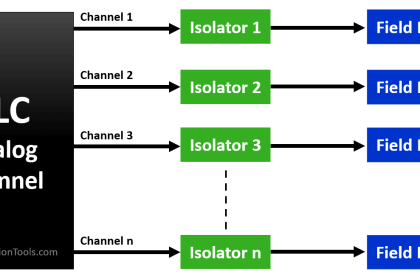 Use of Isolators and Barriers in Electrical Panel