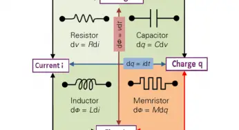 What is a Memristor? Principle, Advantages, Applications