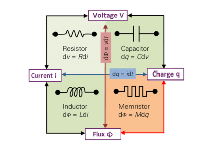 What is a Memristor