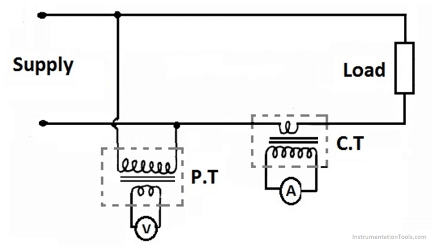 What is an Instrument Transformer?