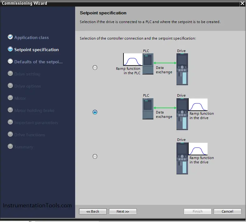 drive is connected with a PLC