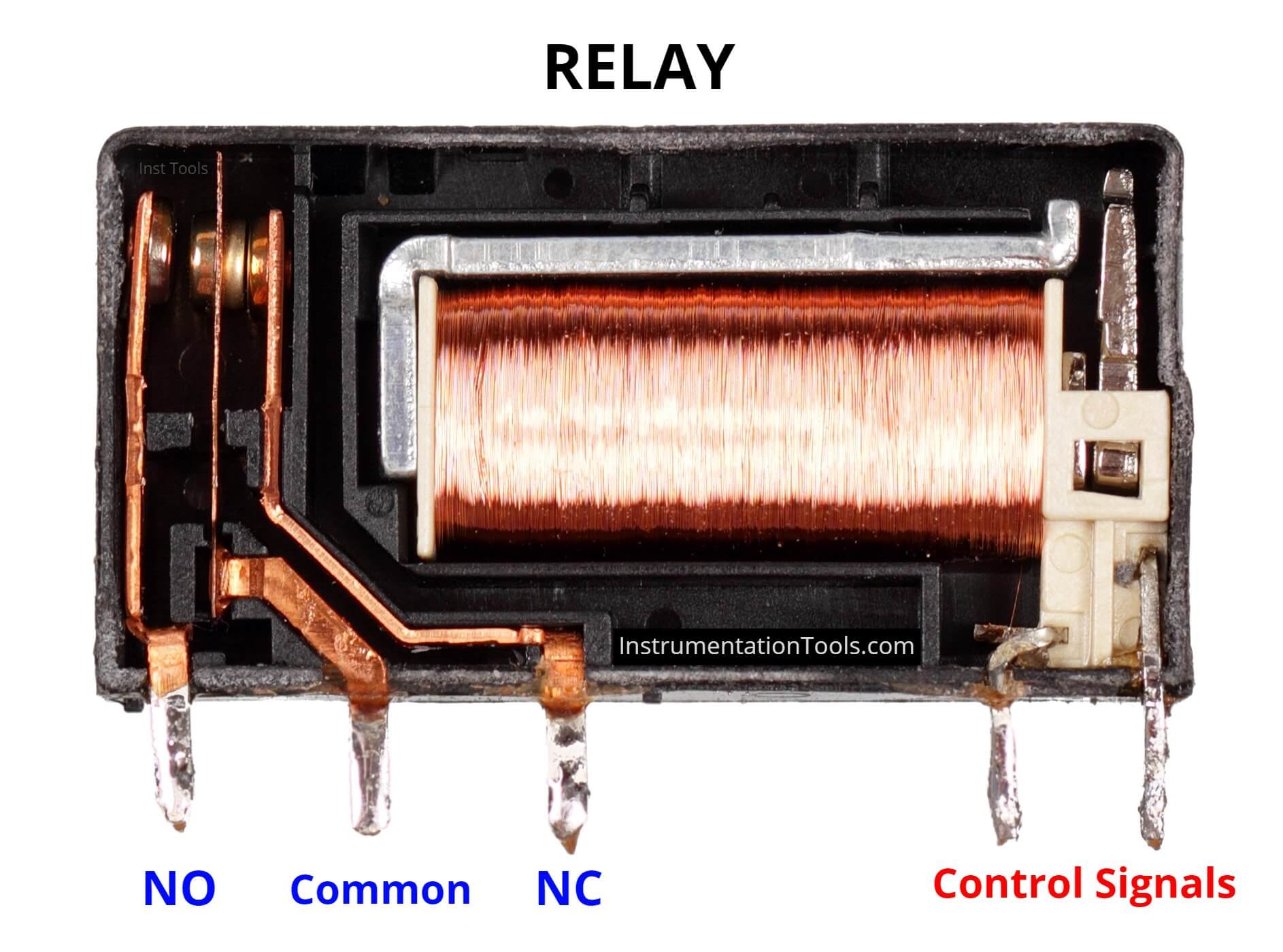 Basic Concepts of the Safety Relay