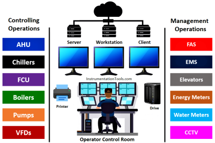Building Management System