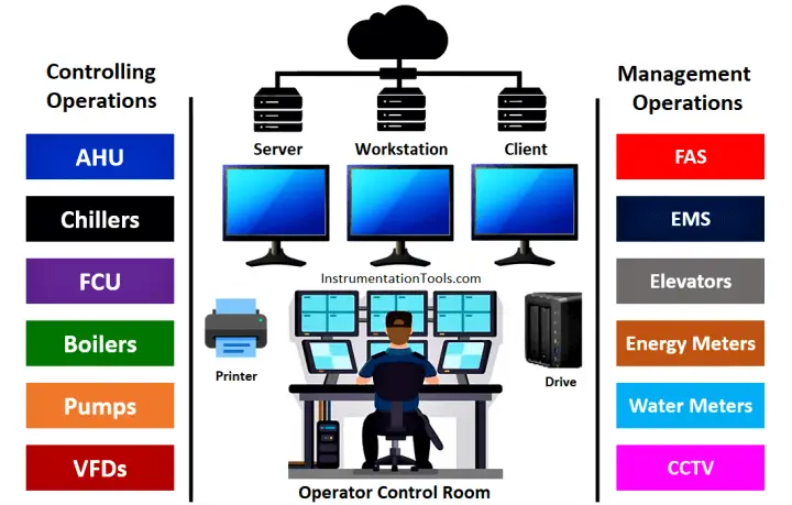 building-management-system-bms-inst-tools