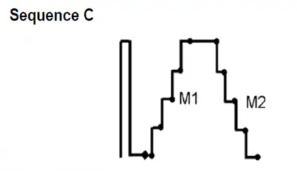 Pressure Gauge Calibration According To Standard DKD-R-6-1