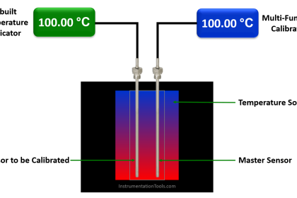 Calibration of Temperature Sensor with Indicator