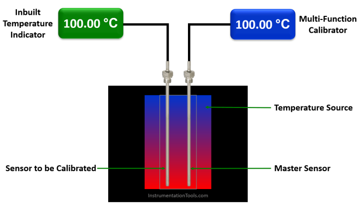 Calibration of Temperature Sensor with Indicator - Inst Tools