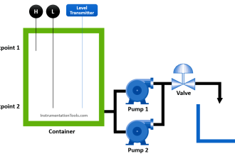 Chemical Dosing Control System