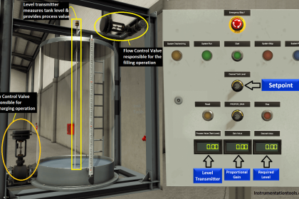 Controlling of Tank Level Using Proportional Controller in PLC