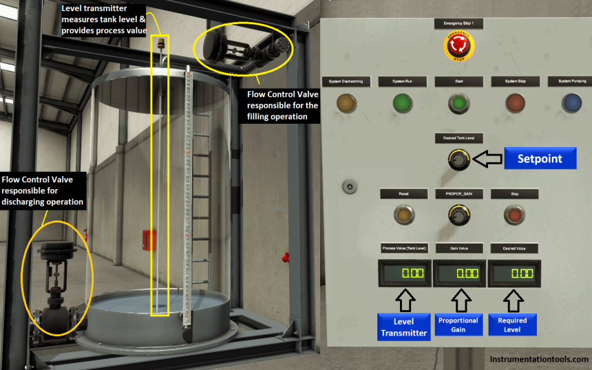 Controlling of Tank Level Using Proportional Controller in PLC