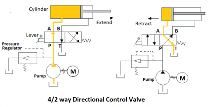 What is Directional Control Valve (DCV)? - Inst Tools