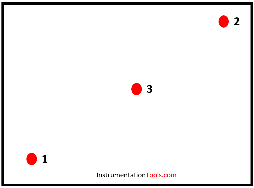 Examples of Placement of Temperature Sensor